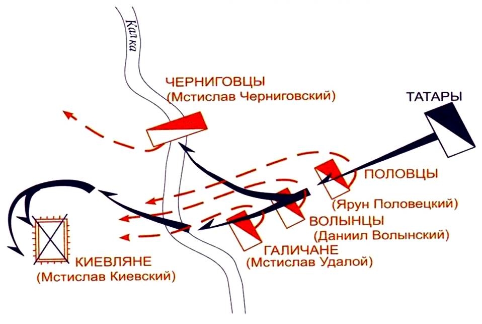 План битвы на калке