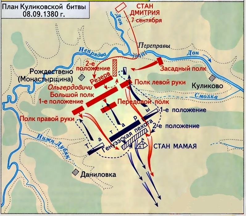 Московская битва (1612). Куликовская битва схема сражения. Схема Куликовской битвы 6 класс. Московская битва 1612 года карта.