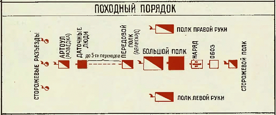 Схема походного порядка