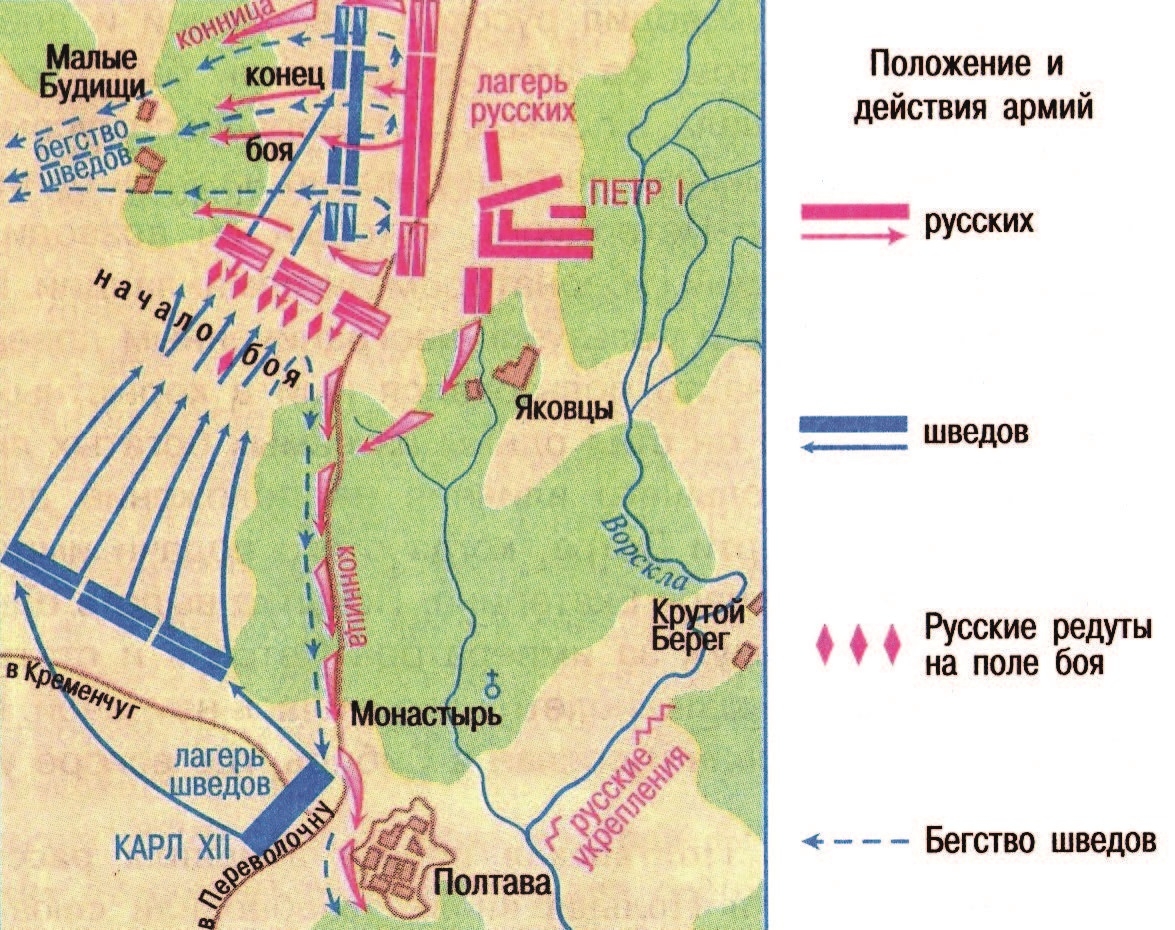 Полтава карта северная война