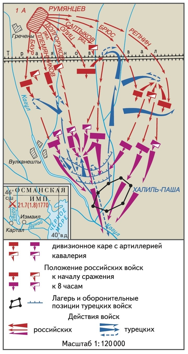 Сражение при кагуле карта