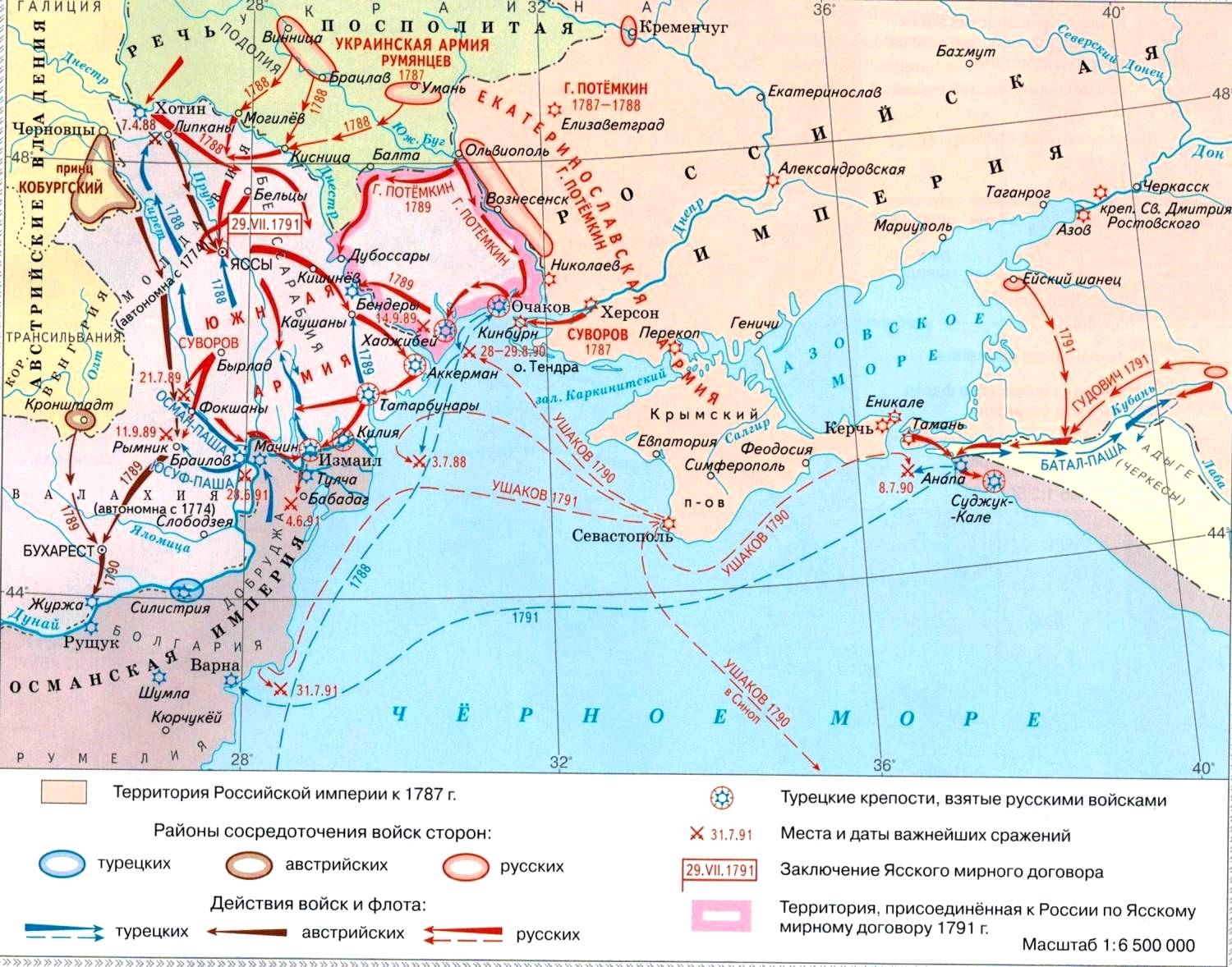 турция и россия война