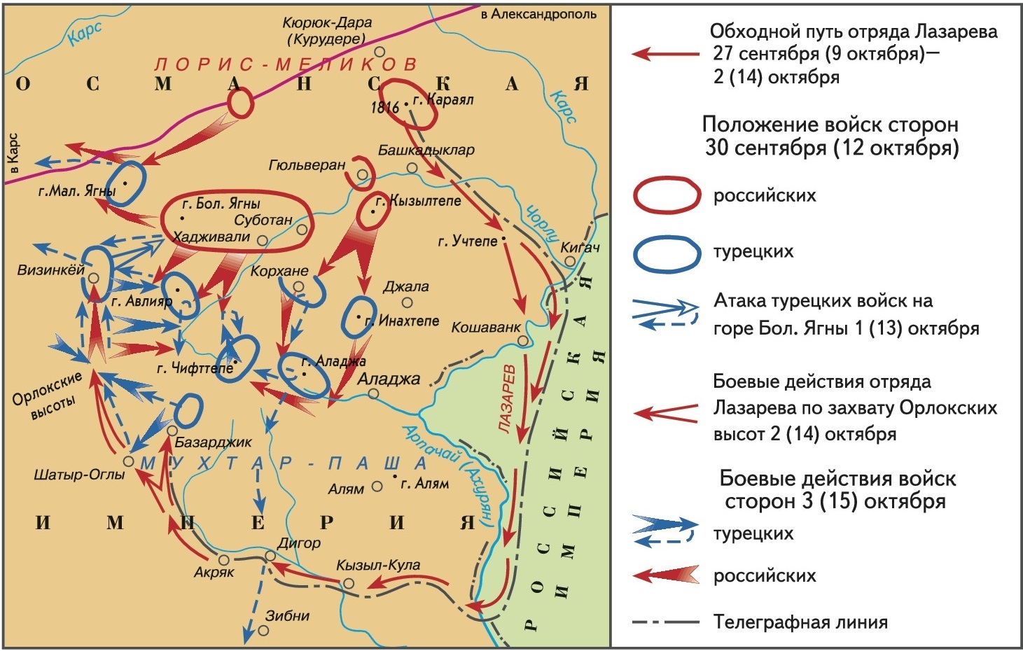 Война 1877 78 карта